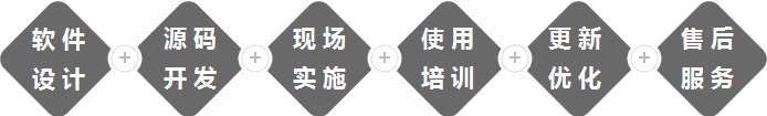 網(wǎng)站設(shè)計(jì)及制作流程